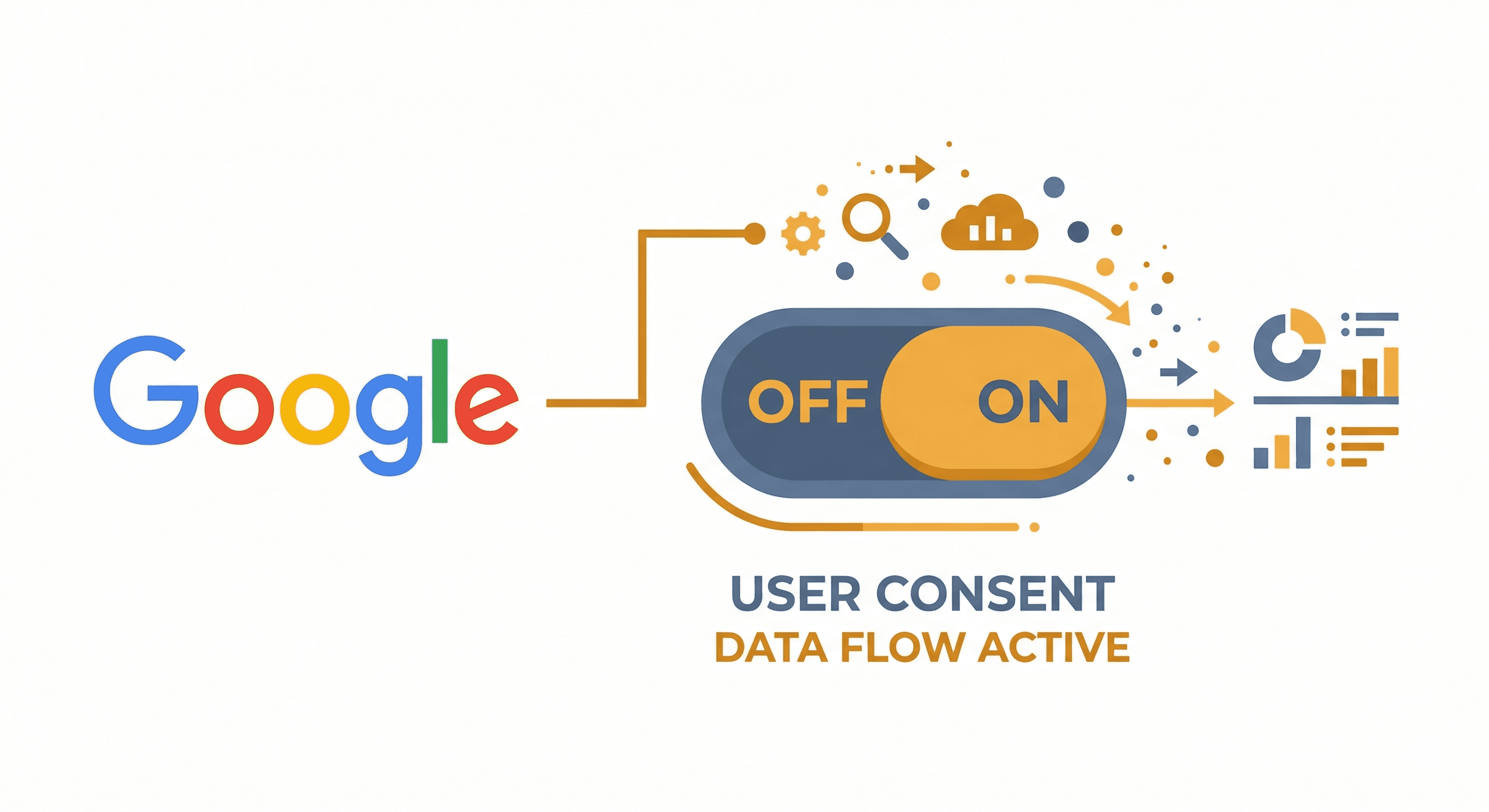 Google logo connected to a consent switch with data flowing out