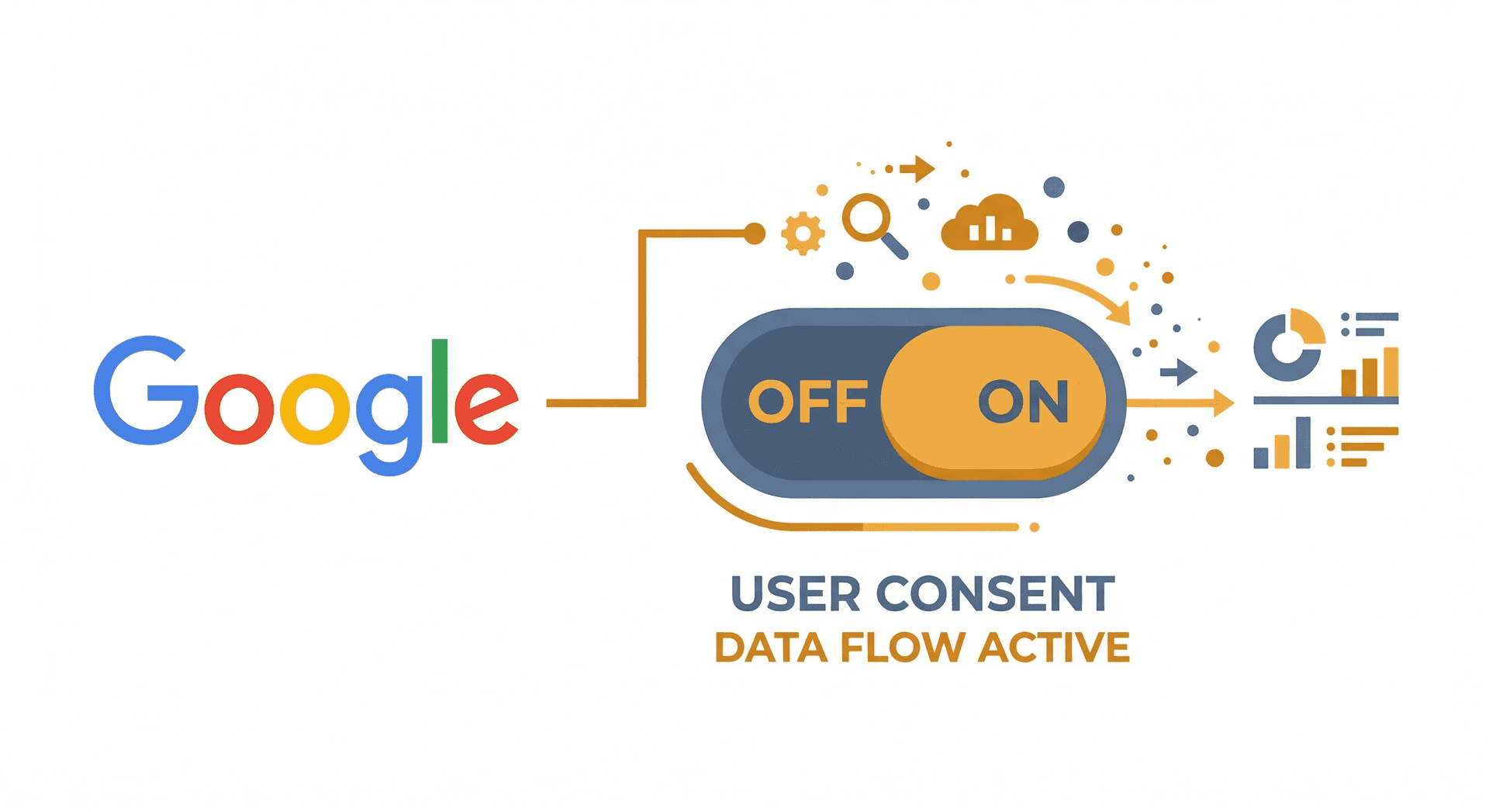Google logo connected to a consent switch with data flowing out